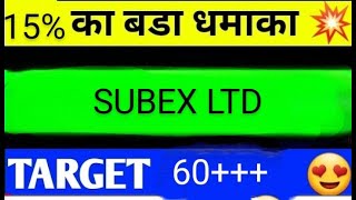 SUBEX LTD SHARE LATEST NEWS TODAYSUBEX SHARE TARGETSUBEX SHARE LATEST NEWSSUBEX SHARE ANALYSIS [upl. by Toile761]