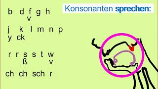 31 Vokale  Konsonanten  Deutsch lernen [upl. by Barnabe657]