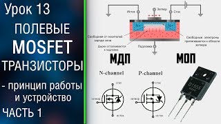 📕131 Полевые MOSFET транзисторы с изолированным затвором Как работает МОП транзистор [upl. by Salomi]