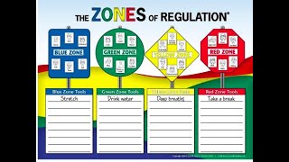 The ZONES of REGULATION example [upl. by Arabela]