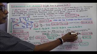 UNSYMMETRICAL FAULT CALCULATIONS  PART  16  SINGLE LINE TO GROUND FAULT  PROBLEM [upl. by Niuqauj]