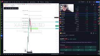 📊DAILY ANALYSIS  XAUUSD FRI 11th OCTOBER 2024 [upl. by Yhtac897]