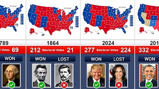 US Election Results 1789 — 2024  47th US President Donald Trump [upl. by Sillad]