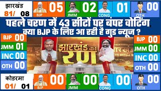 Today Breaking News  jharkhand assembly election 2024 opinion poll live election update JMM BJP [upl. by Liberati]