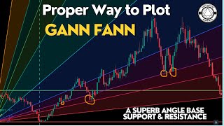 quotUnlocking Gann Fans Master Price Trends amp SupportResistance Techniques  Gann Analysis Explainedquot [upl. by Simone]