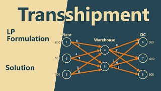 Transshipment Problem LP Formulation  Solution [upl. by Nodlehs464]