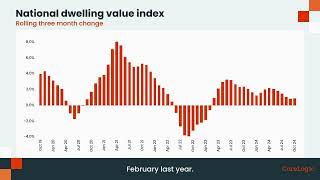 Professionals amp CoreLogic Market Update  October 2024 [upl. by Amelina]