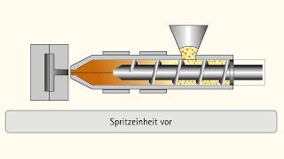 Spritzgießen Fertigungstechnik im Detail Animationsvideo [upl. by Coleville]