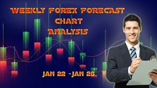 FOREX Technical analysis on Eurusd Gbpusd Usdjpy [upl. by Nosiram]