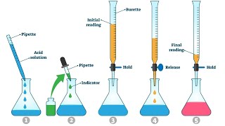 Explanation of mineral acidity and its procedure  permissible range of watermicrobiologyrahul [upl. by Harpp788]