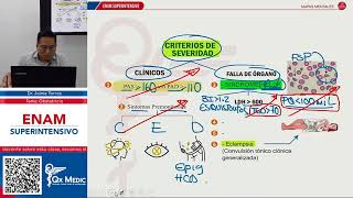 OBSTETRICIA ENAM 2021  MAPA MENTAL ESTADOS HIPERTENSIVOS DEL EMBARAZO [upl. by Neirrad653]