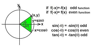 PreCalculus  Trigonometry 14 of 54 What Are Odd and Even Functions [upl. by Ytsihc]