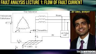 Fault Analysis Lecture 1  Flow of fault current [upl. by Akcirderf]