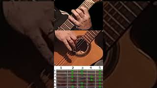 E Menor Scala learn to improvise improvisieren Lernen aprender a improvisar guitar tutorial [upl. by Alhak]