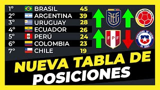 Tabla de posiciones Actualizada Fecha 18 Eliminatorias Sudamericanas Qatar 2022 ⚽🏆 [upl. by Arikal696]