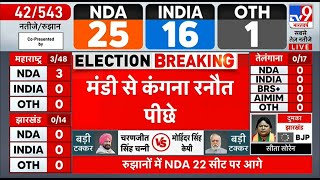 Lok Sabha Election Results 2024 LIVE Mandi से Kangana Ranaut पीछे  Election 2024  NDA vs INDIA [upl. by Ilujna]