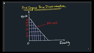 Price discrimination part2 First Degree microeconomics ugcnetjrf neteconomics monopoly [upl. by Forster]