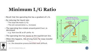 Minimum Liquid to Gas Ratio in Absorption Counter Current Operation Lec096 [upl. by Billie]