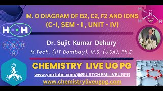 M O DIAGRAM OF B2 C2 F2 AND IONS [upl. by Anaele449]