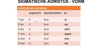 Grieks  UitlegGramm Thema 4 Sigmatische aoristus Dhr Van Montfoort [upl. by Akimyt]