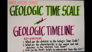 Lesson 12  Geologic Time Scale [upl. by Ihcas]