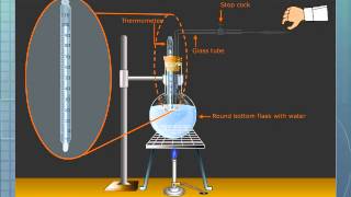 Effect of Pressure on the Boiling Point of Water [upl. by Ever]