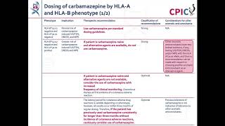 CPIC guideline for Carbamazepine Oxcarbazepine and HLA [upl. by Kirst583]