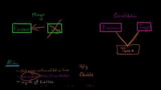 Type A Tax Free Reorganizations US Corporate Tax [upl. by Malek]