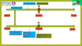 Learn Spanish Subjunctive pluperfect tense in Spanish [upl. by Lemmuela88]