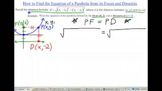 Equation of Parabola from Focus and Directrix [upl. by Nathanoj]