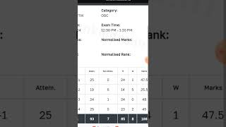 SSC CGL 2024 TIER1 Scorecard ssc ssccgl ssccgl2024 [upl. by Carlie]