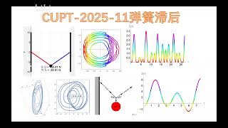 IYPT2025 11 Spring Hysteresis COMSOL Simulation [upl. by Anayhd367]