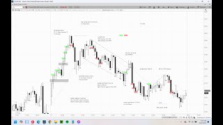 November 2nd 2024 Al Brooks MethodsBuy Climax and Lower High Major Trend Reversal [upl. by Acimehs]