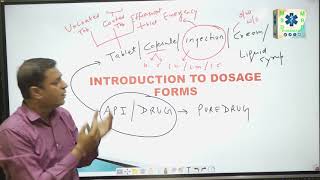 GPAT  Introduction to Dosage Forms [upl. by Halludba]