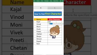 Find First Character in Excel  exceltech [upl. by Skerl423]