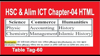 HSC amp Alim ICT Chapter4 HTML Table Tag60 [upl. by Anelet882]