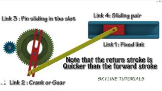 Whitworth Quick Return Mechanism Best Animation Slider Crank Inversion2 [upl. by Mcarthur]