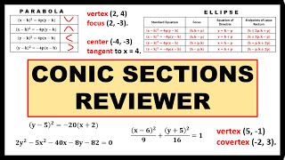 CONIC SECTION REVIEW  PRECALCULUS [upl. by Placidia]