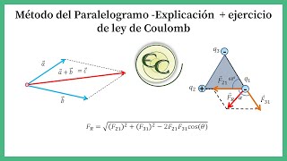 07 Método del paralelogramo Explicación  ejercicio de ley de coulomb [upl. by Froehlich]