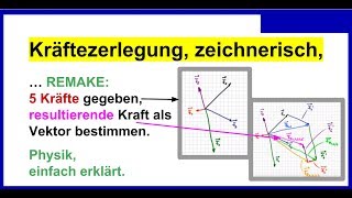 Kräftezerlegung zeichnerisch 5 Kräfte gegeben REMAKE resultierende Kraft als Vektor bestimmen P [upl. by Ardnael352]