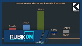 49 do të protestonin për arsye ekonomike 17 për çështje politike dhe 203 për një padrejtësi [upl. by Klarika492]