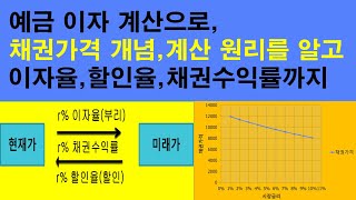 예금 이자 계산으로 채권가격 개념 계산 원리를 알고 금리이자율할인율채권수익률까지 쉽게 이해하기 [upl. by Harrat]