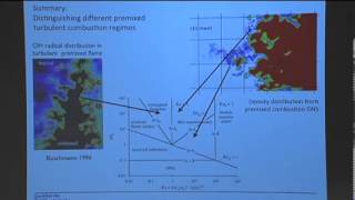 Combustion Theory Heinz Pitsch Day 4 Part 2 [upl. by Marena]