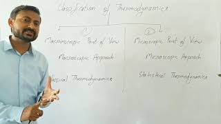 Macroscopic and Microscopic Point of View  Basic Concepts of Thermodynamics [upl. by Onairot]