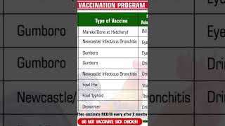 Immunisation schedule [upl. by Torosian396]