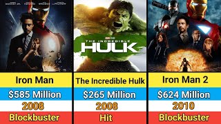 Marvel Studios All Movies Hits And Flops  Marvel Movies 20082024 [upl. by Elijah]