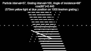 Corpuscular theory of how a reflection diffraction grating works [upl. by Hillie]