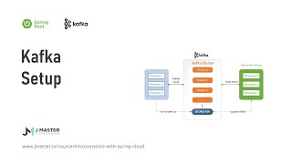 Kafka 04  Kafka Setup on Window Linux MacOS  JMasterio [upl. by Norita]
