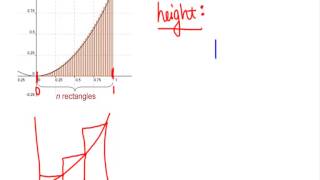 Understanding Riemann Sums in a Specific Case [upl. by Ximenes312]