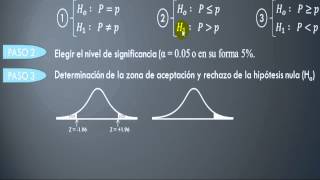 Prueba de Hipótesis para la media [upl. by Boles]